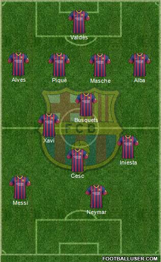 F.C. Barcelona Formation 2014