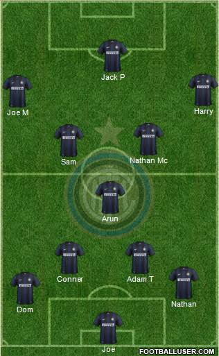 F.C. Internazionale Formation 2014