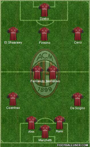 A.C. Milan Formation 2014