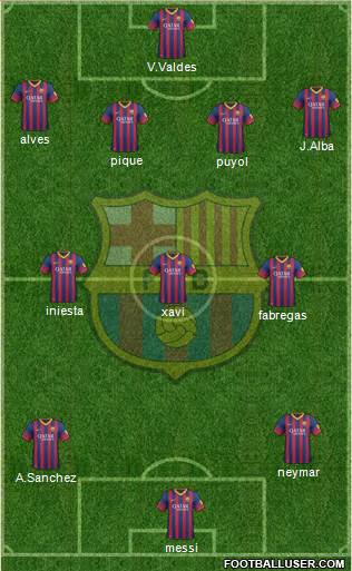 F.C. Barcelona Formation 2014