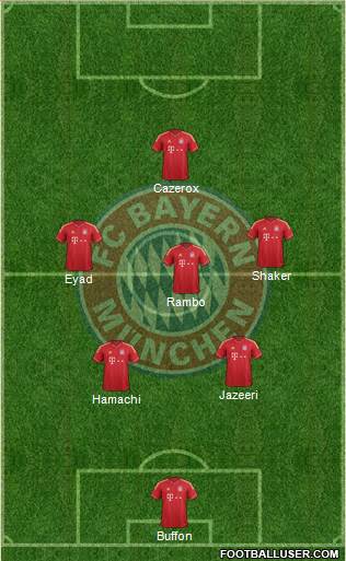 FC Bayern München Formation 2014
