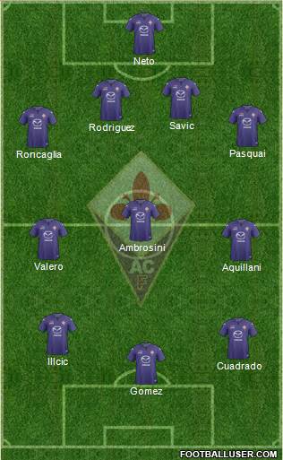 Fiorentina Formation 2014