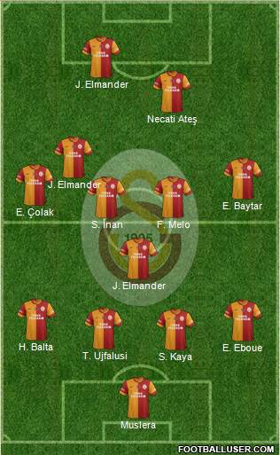 Galatasaray SK Formation 2014