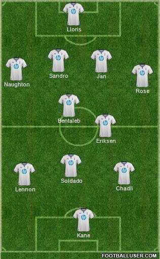 Tottenham Hotspur Formation 2014