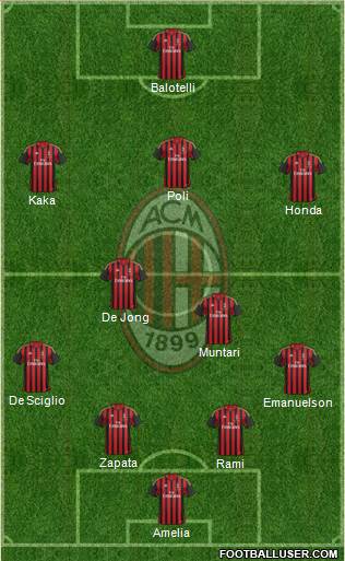 A.C. Milan Formation 2014