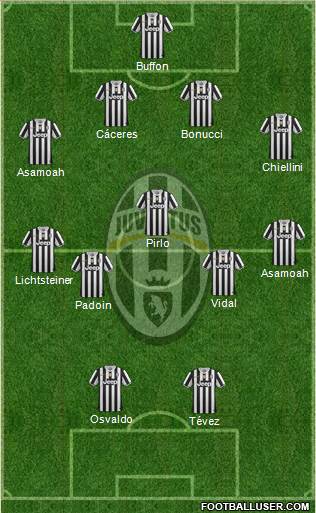 Juventus Formation 2014