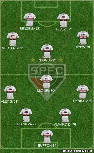 São Paulo FC Formation 2014