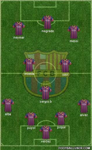 F.C. Barcelona Formation 2014