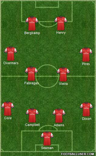 Arsenal Formation 2014