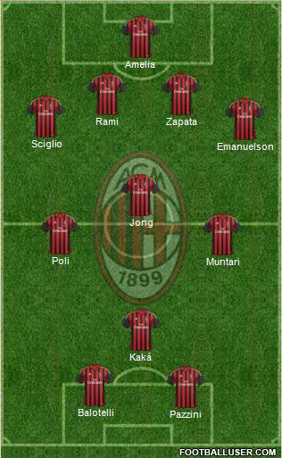 A.C. Milan Formation 2014