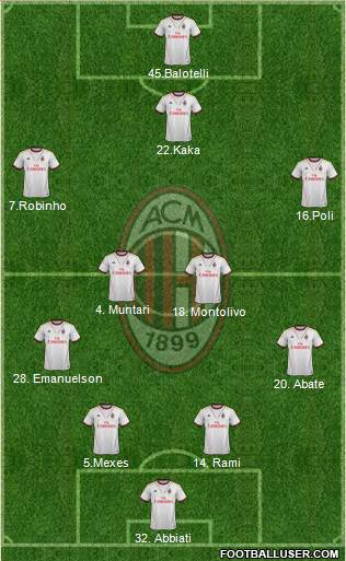 A.C. Milan Formation 2014