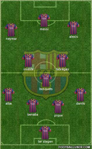 F.C. Barcelona Formation 2014
