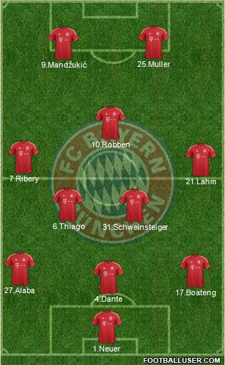 FC Bayern München Formation 2014