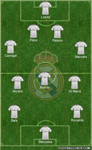 Real Madrid C.F. Formation 2014
