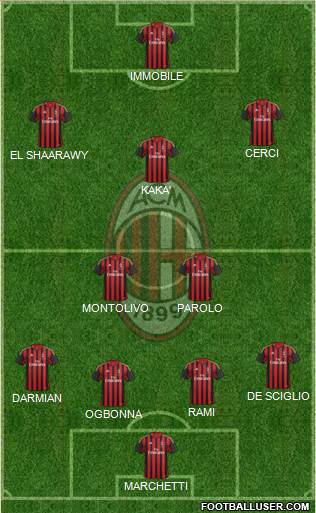 A.C. Milan Formation 2014