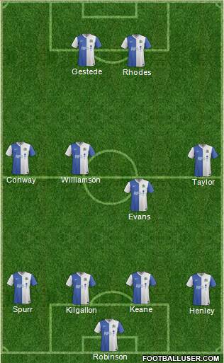 Blackburn Rovers Formation 2014