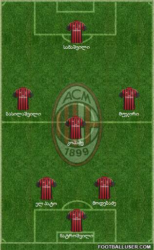 A.C. Milan Formation 2014