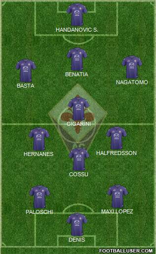 Fiorentina Formation 2014