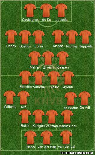Holland Formation 2014