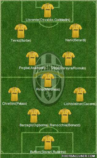 Juventus Formation 2014