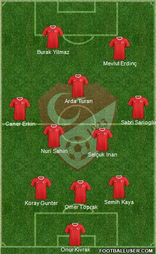 Turkey Formation 2014