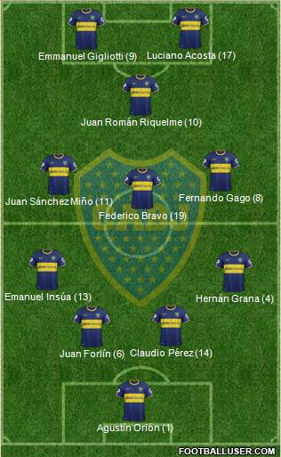 Boca Juniors Formation 2014