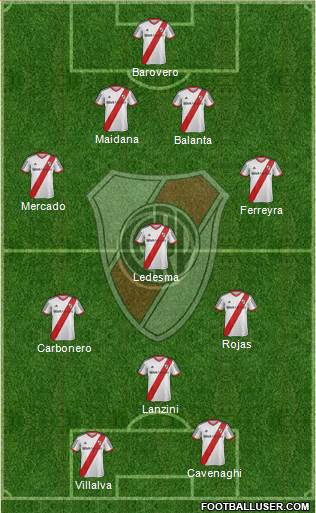 River Plate Formation 2014