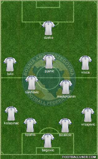 Bosnia and Herzegovina Formation 2014