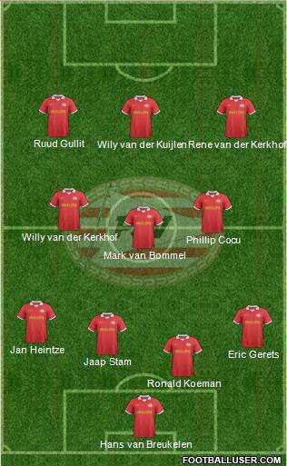PSV Formation 2014