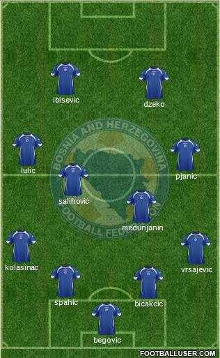 Bosnia and Herzegovina Formation 2014
