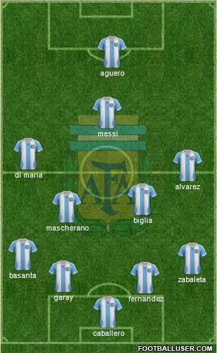 Argentina Formation 2014