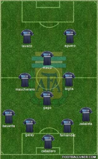 Argentina Formation 2014