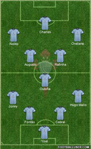 R.C. Celta S.A.D. Formation 2014