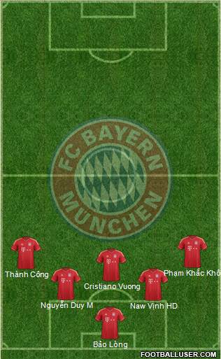 FC Bayern München Formation 2014
