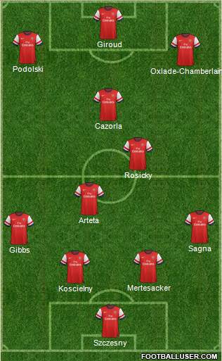 Arsenal Formation 2014