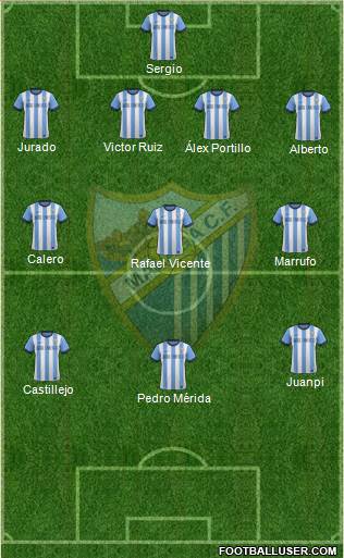 Málaga C.F., S.A.D. Formation 2014