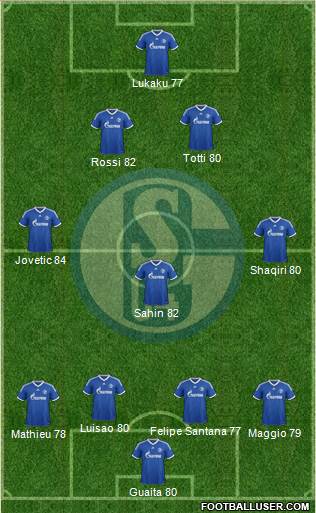 FC Schalke 04 Formation 2014