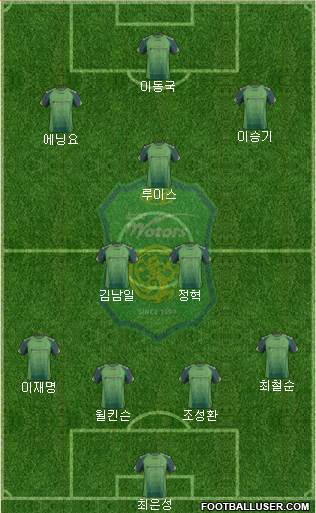 Jeonbuk Hyundai Motors Formation 2014