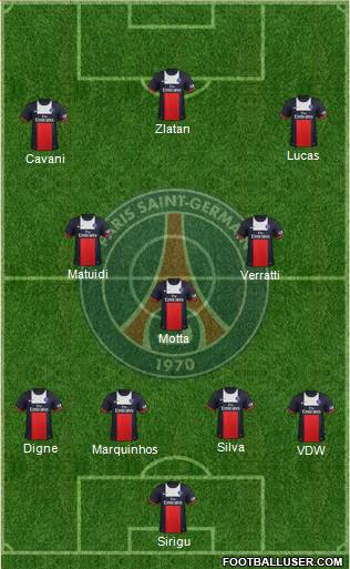Paris Saint-Germain Formation 2014