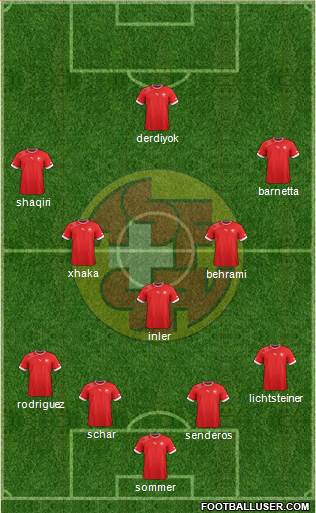Switzerland Formation 2014