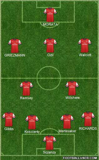 Arsenal Formation 2014