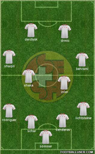 Switzerland Formation 2014