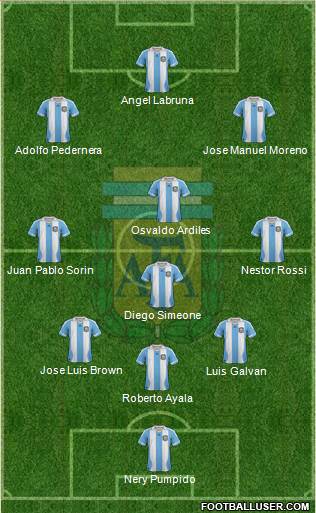 Argentina Formation 2014