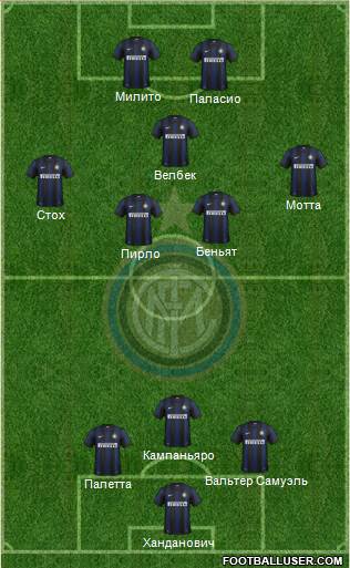 F.C. Internazionale Formation 2014