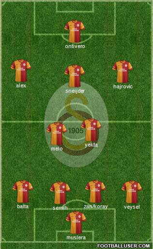 Galatasaray SK Formation 2014