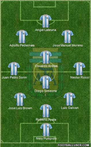 Argentina Formation 2014