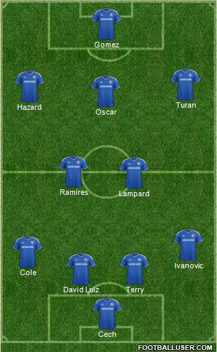 Chelsea Formation 2014
