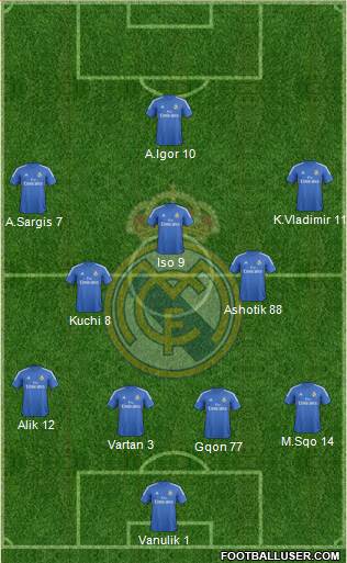 Real Madrid C.F. Formation 2014