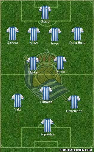 Real Sociedad S.A.D. Formation 2014