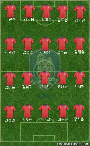 South Korea Formation 2014
